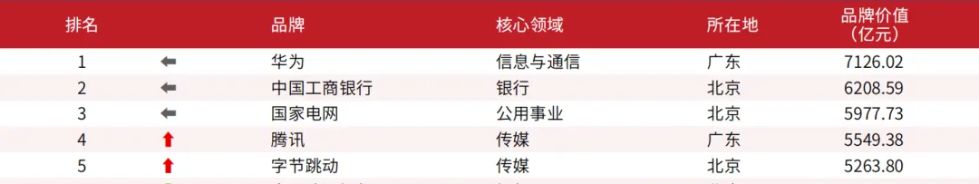 6401 问鼎国际(中国区) - 官方网站