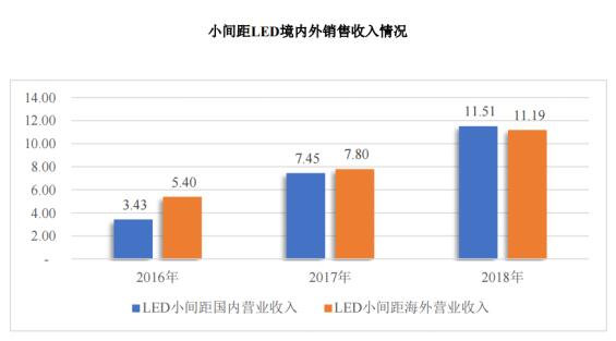 3_1 问鼎国际(中国区) - 官方网站