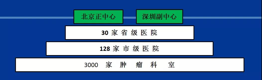 问鼎国际(中国区) - 官方网站