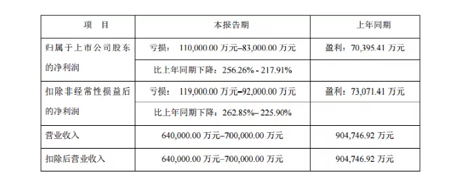 问鼎国际(中国区) - 官方网站